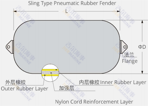 Disenyo ng modelo ng pneumatic fender