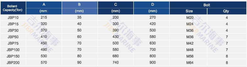 Mga parameter ng Bollard Bollard