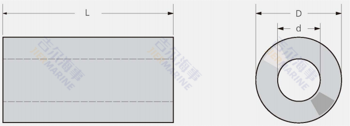 Disenyo ng modelo ng cylindrical fender